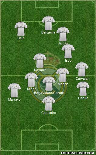 Real Madrid C.F. Formation 2016