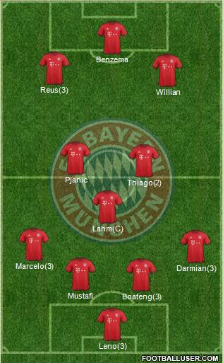 FC Bayern München Formation 2016