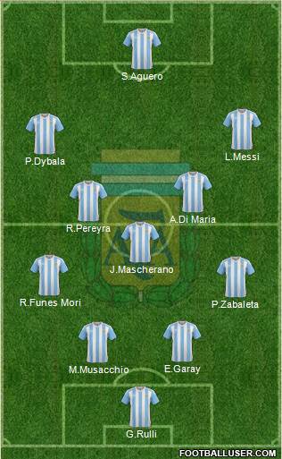 Argentina Formation 2016