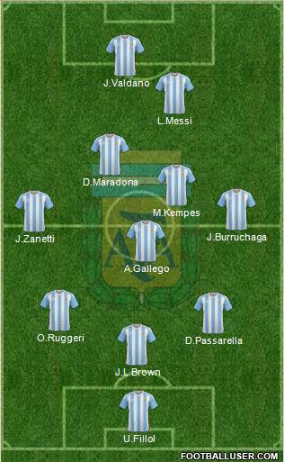 Argentina Formation 2016