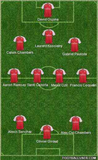 Arsenal Formation 2016