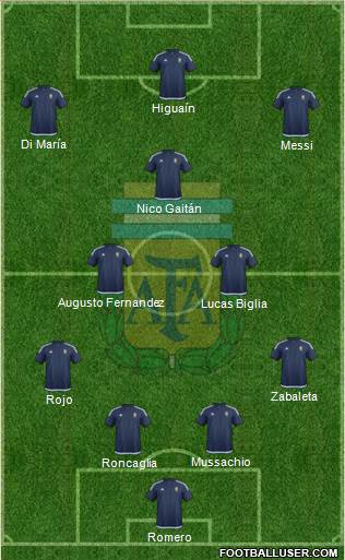 Argentina Formation 2016