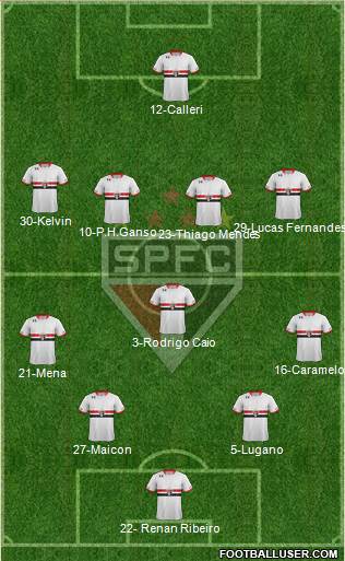 São Paulo FC Formation 2016