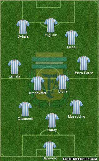 Argentina Formation 2016