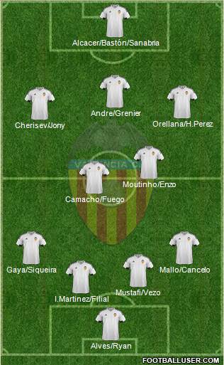 Valencia C.F., S.A.D. Formation 2016