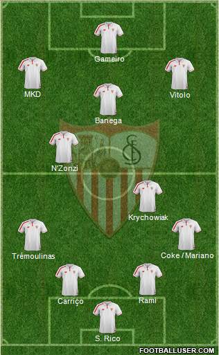 Sevilla F.C., S.A.D. Formation 2016