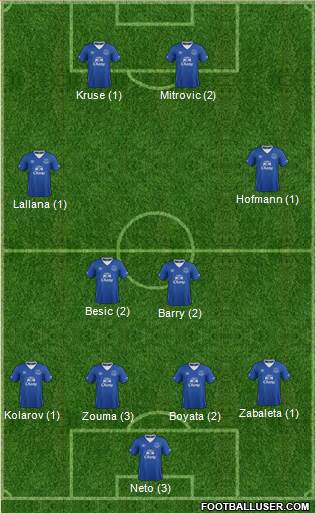 Everton Formation 2016
