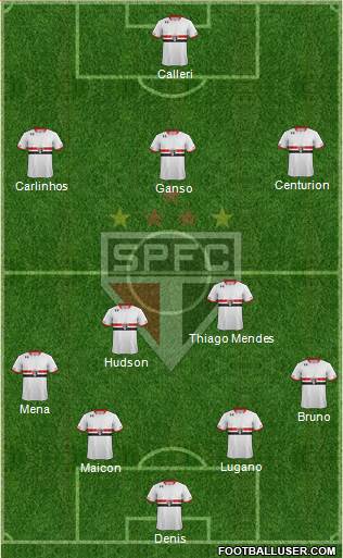 São Paulo FC Formation 2016