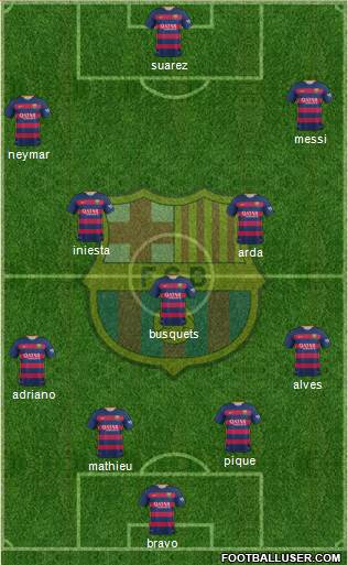 F.C. Barcelona Formation 2016