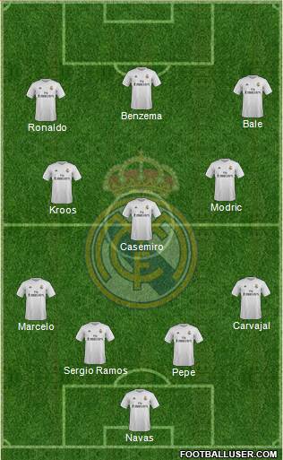 Real Madrid C.F. Formation 2016