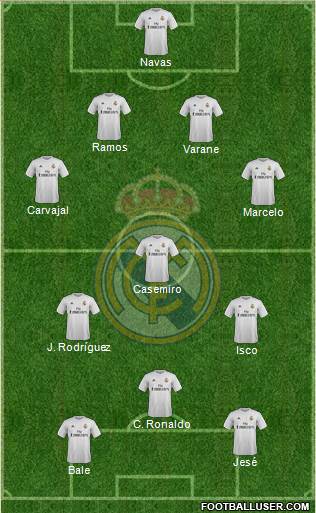 Real Madrid C.F. Formation 2016