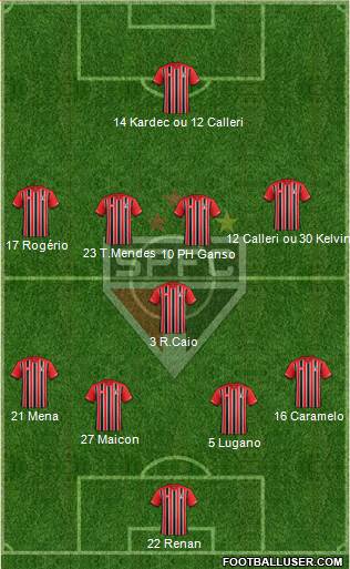 São Paulo FC Formation 2016