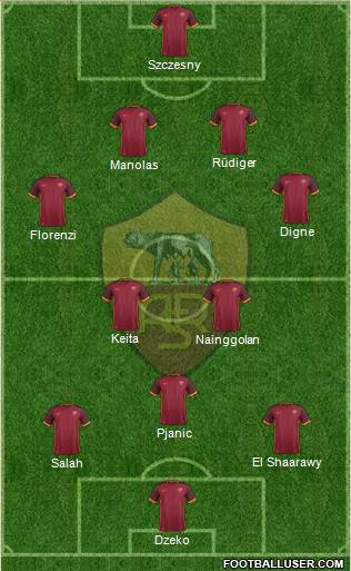 AS Roma Formation 2016