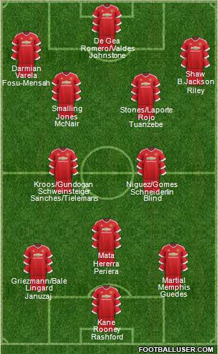 Manchester United Formation 2016