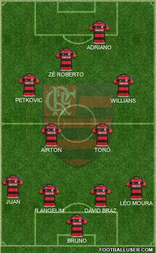 CR Flamengo Formation 2016