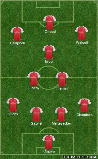 Arsenal Formation 2016