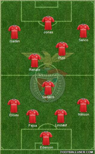 Sport Lisboa e Benfica - SAD Formation 2016