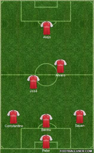 Arsenal Formation 2016