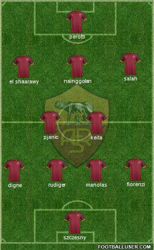 AS Roma Formation 2016