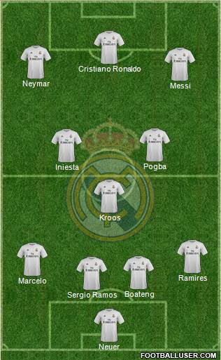 Real Madrid C.F. Formation 2016