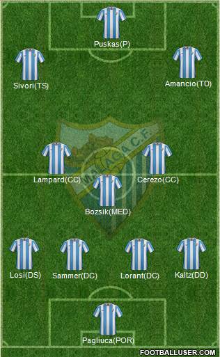 Málaga C.F., S.A.D. Formation 2016