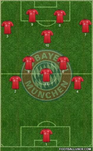 FC Bayern München Formation 2016
