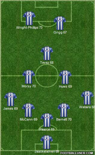 Wigan Athletic Formation 2016