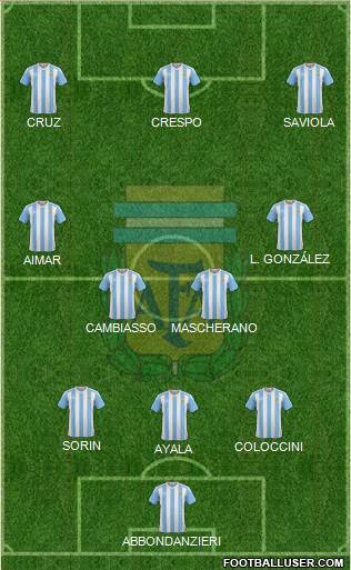 Argentina Formation 2016