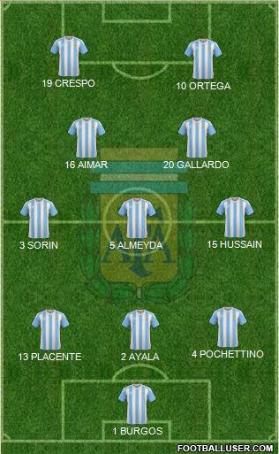 Argentina Formation 2016