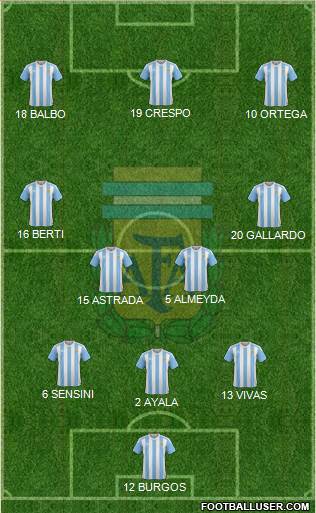 Argentina Formation 2016