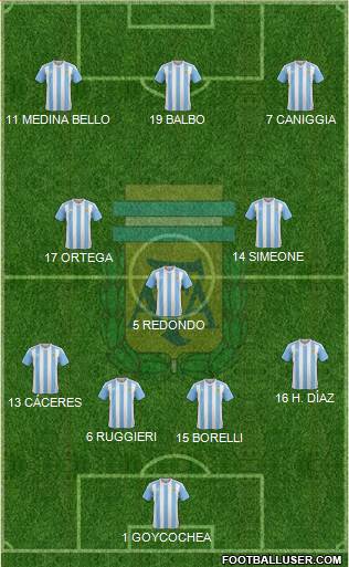 Argentina Formation 2016