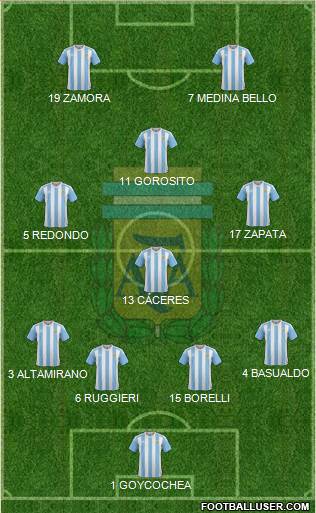 Argentina Formation 2016