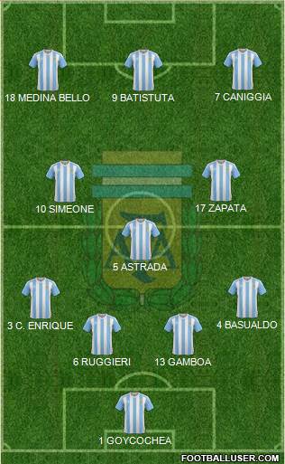 Argentina Formation 2016
