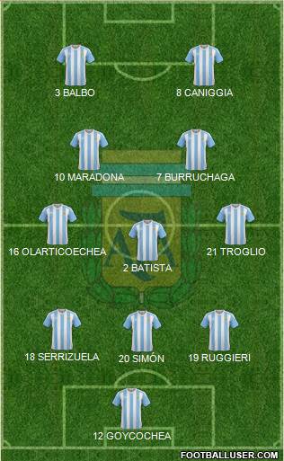 Argentina Formation 2016