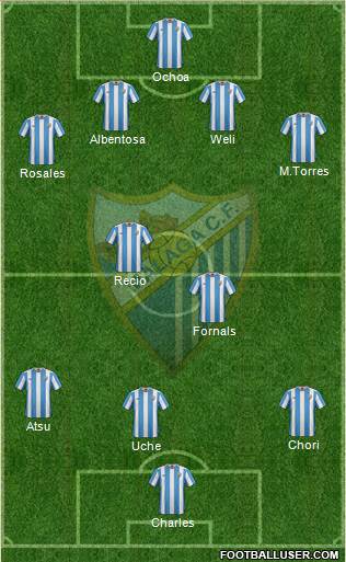 Málaga C.F., S.A.D. Formation 2016