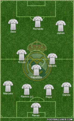 Real Madrid C.F. Formation 2016