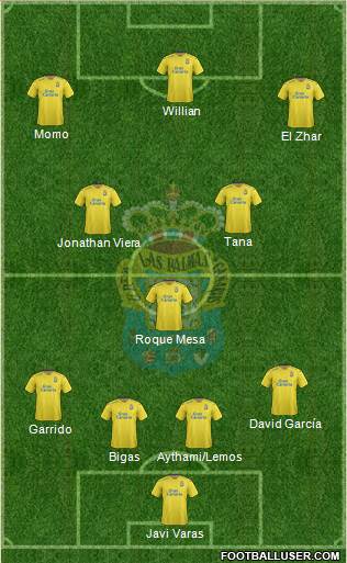 U.D. Las Palmas S.A.D. Formation 2016