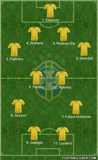 Brazil Formation 2016