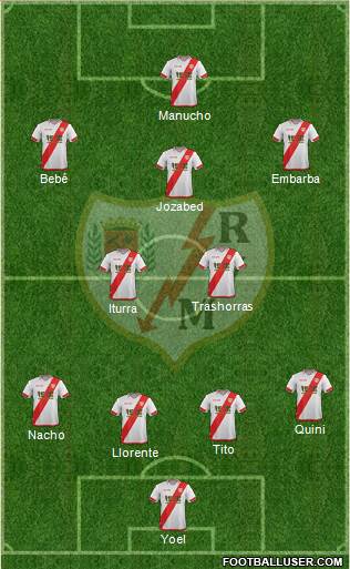 Rayo Vallecano de Madrid S.A.D. Formation 2016