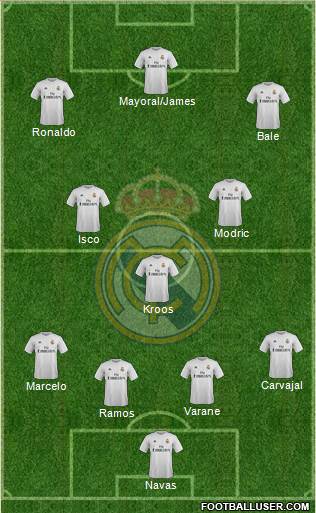 Real Madrid C.F. Formation 2016