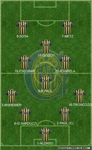 Rosario Central Formation 2016