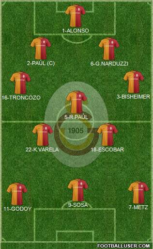 Galatasaray SK Formation 2016