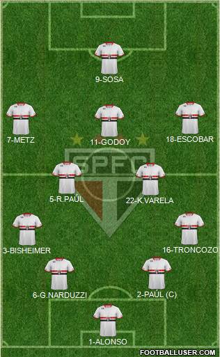 São Paulo FC Formation 2016