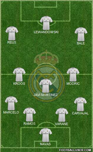 Real Madrid C.F. Formation 2016
