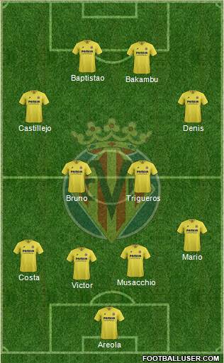 Villarreal C.F., S.A.D. Formation 2016