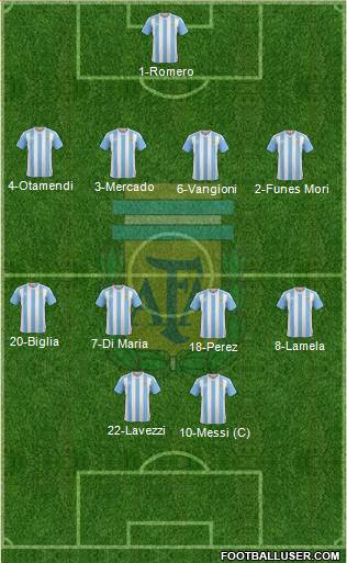 Argentina Formation 2016