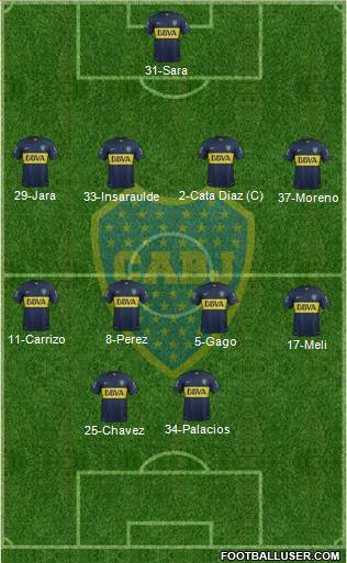 Boca Juniors Formation 2016