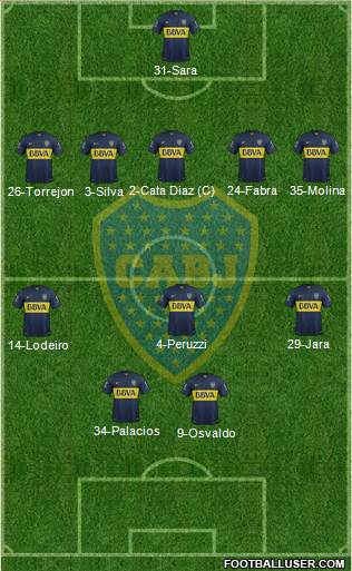 Boca Juniors Formation 2016