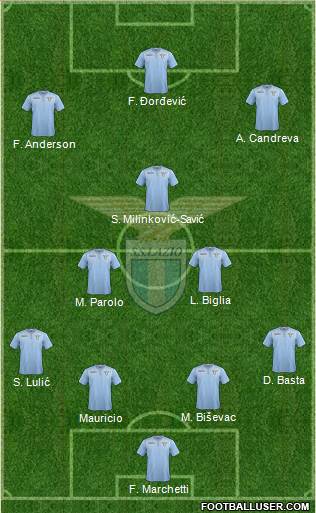 S.S. Lazio Formation 2016