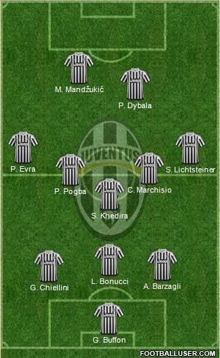 Juventus Formation 2016